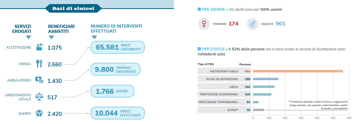 ASTALLI rapporto sintesi 7apr2025