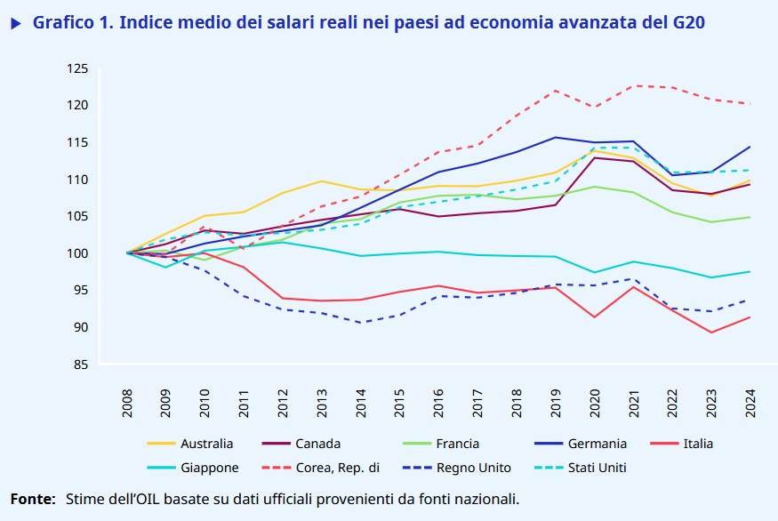 OIL salari 24mar2025 graf1