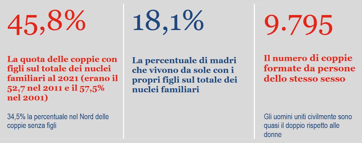 ISTAT nuclei familiari 26nov2024 interno0