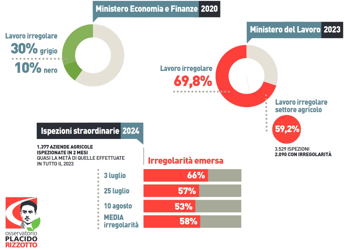 Rizzotto 4dic2024 interno