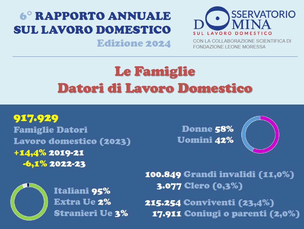 DOMINA gen2025 slide famiglie1