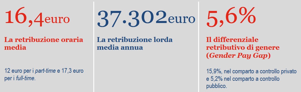 ISTAT retribuzioni 20gen2025 2
