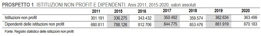 ISTAT INP 10mag2023 Tab1