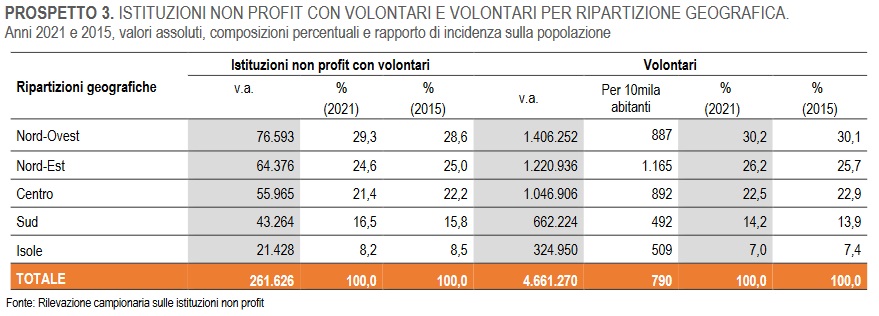ISTAT INP 10mag2023 Tab3