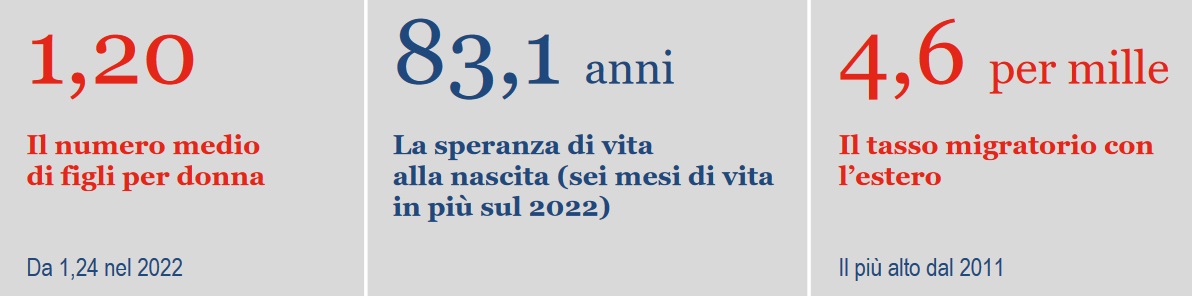 ISTAT indicatori demografici 29mar2024 2