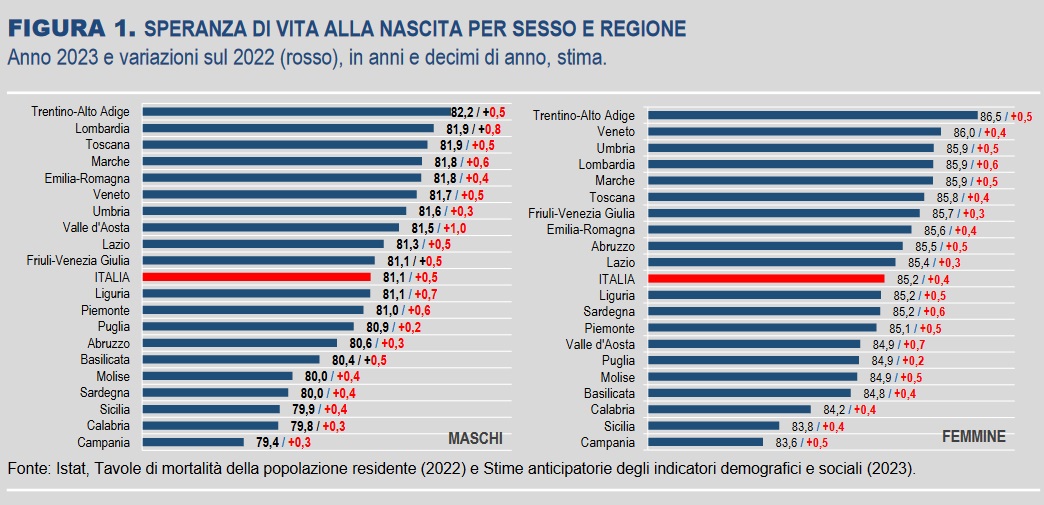 ISTAT indicatori demografici 29mar2024 3
