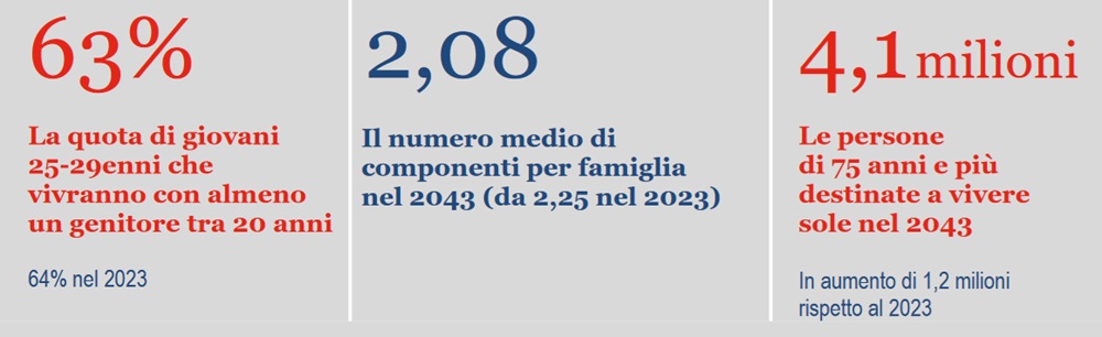 ISTAT previsioni demo 24lug2024 1