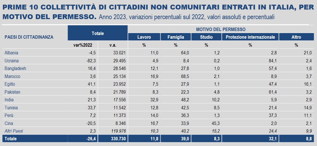 ISTAT non comunitari 4ott2024 interno1