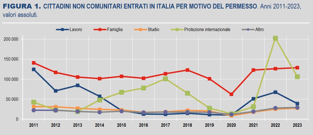 ISTAT non comunitari 4ott2024 interno2