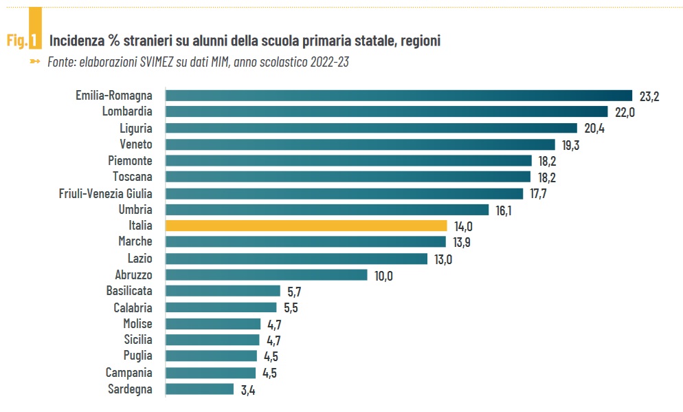 SVIMEZ minori scuola set2024 grafico1